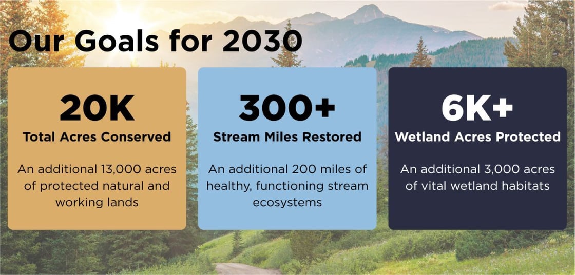 up2s five year goals 2030